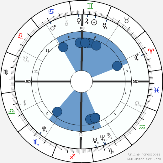 Sam Michael Fox wikipedia, biography, birth chart, instagram Sam Michael Fox wikipedia, horoscope, astrology, instagram