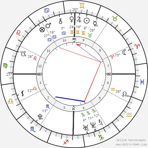 Sam Michael Fox birth chart, biography, wikipedia 2024, 2025