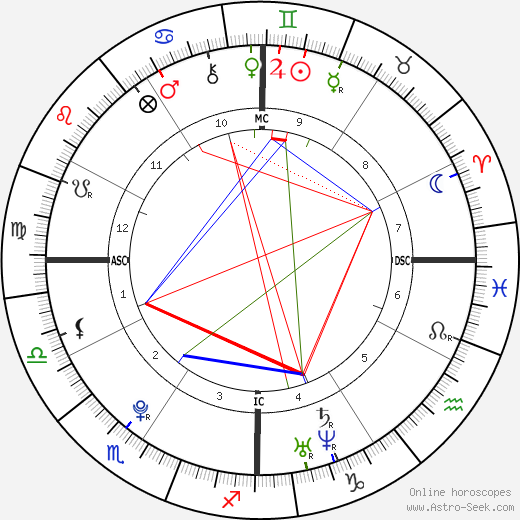 Sam Michael Fox birth chart, Sam Michael Fox astro natal horoscope, astrology
