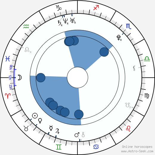 Sam Tsui wikipedia, horoscope, astrology, instagram