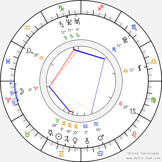 Sara Muldner birth chart, biography, wikipedia 2024, 2025