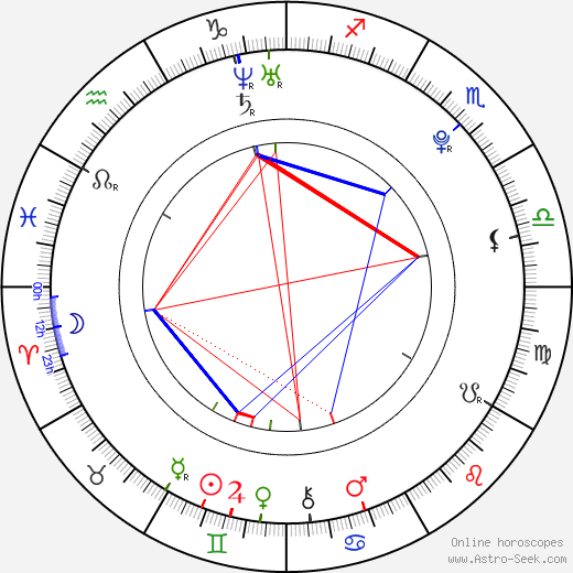 Sara Muldner birth chart, Sara Muldner astro natal horoscope, astrology