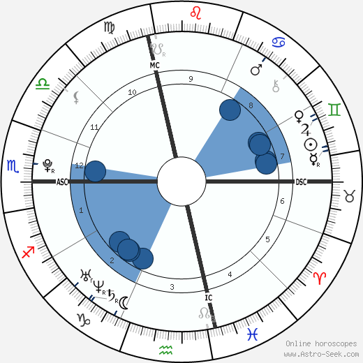 Tara Correa-McMullen horoscope, astrology, sign, zodiac, date of birth, instagram