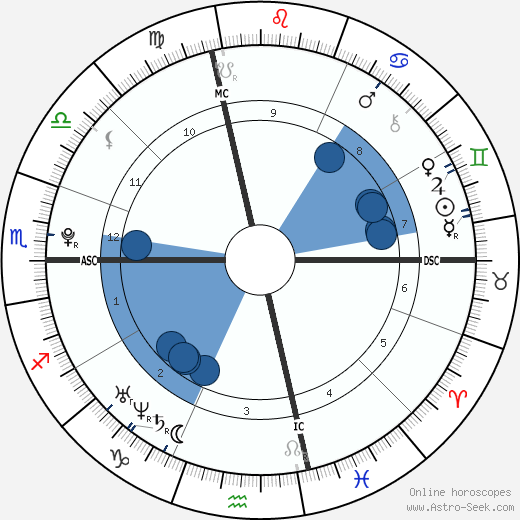 Tara Correa-McMullen wikipedia, biography, birth chart, instagram Tara Correa-McMullen wikipedia, horoscope, astrology, instagram