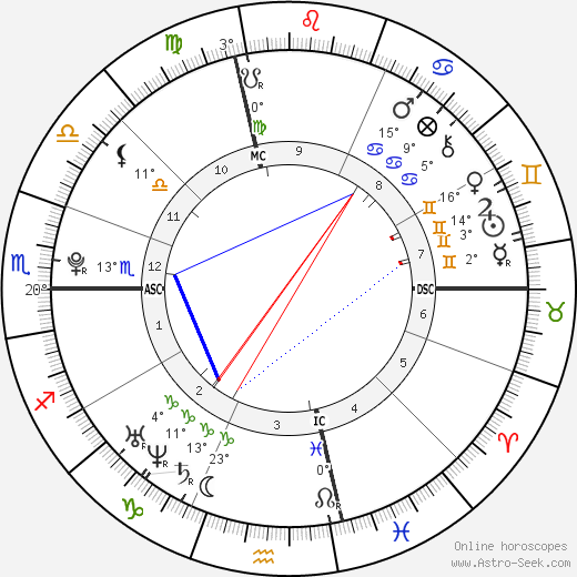 Tara Correa-McMullen birth chart, biography, wikipedia 2024, 2025