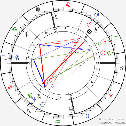 Tara Correa-McMullen birth chart, Tara Correa-McMullen astro natal horoscope, astrology