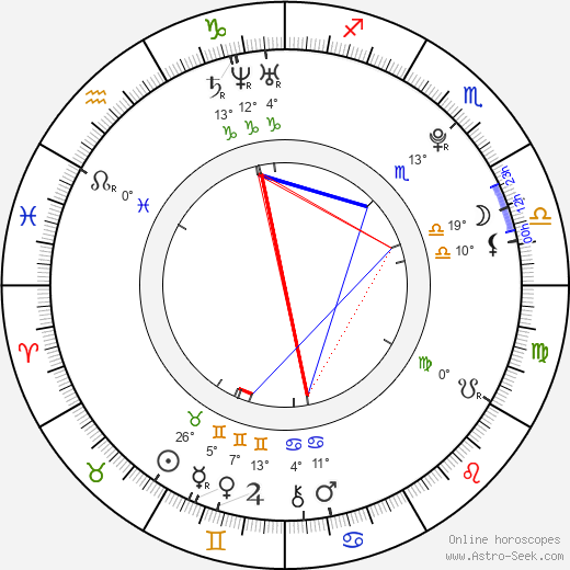 Tereza Fajksová birth chart, biography, wikipedia 2024, 2025