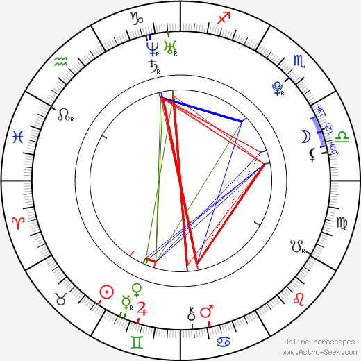 Tereza Fajksová birth chart, Tereza Fajksová astro natal horoscope, astrology