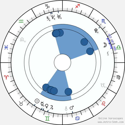 Tessa Virtue wikipedia, horoscope, astrology, instagram