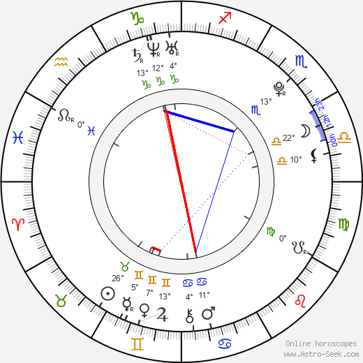 Tessa Virtue birth chart, biography, wikipedia 2023, 2024