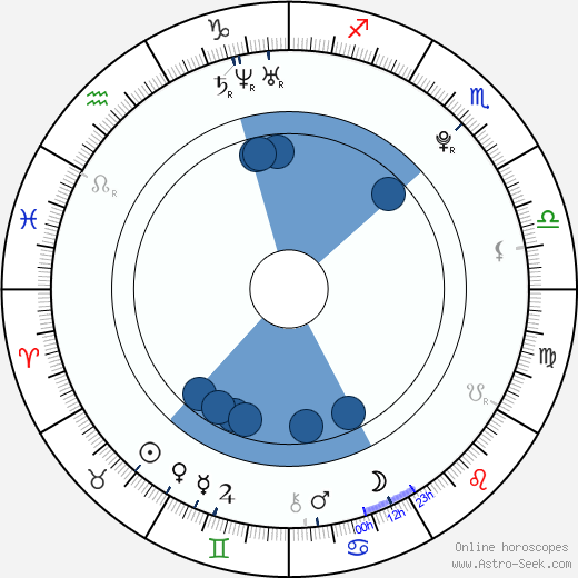 Tomáš Klestil wikipedia, horoscope, astrology, instagram