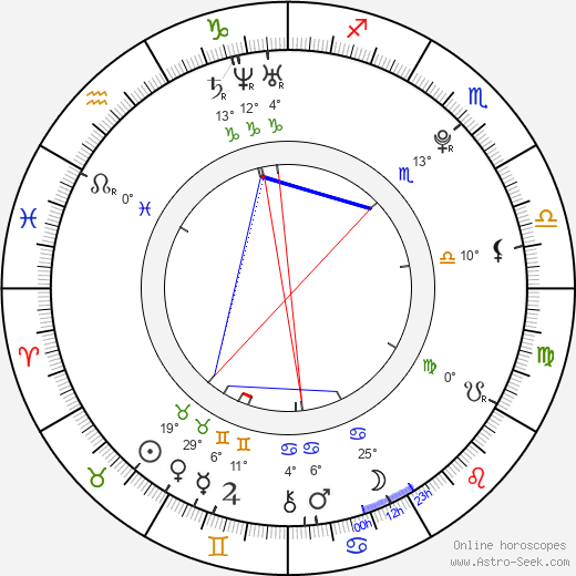 Tomáš Klestil birth chart, biography, wikipedia 2024, 2025