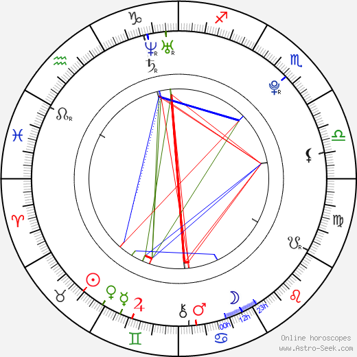 Tomáš Klestil birth chart, Tomáš Klestil astro natal horoscope, astrology