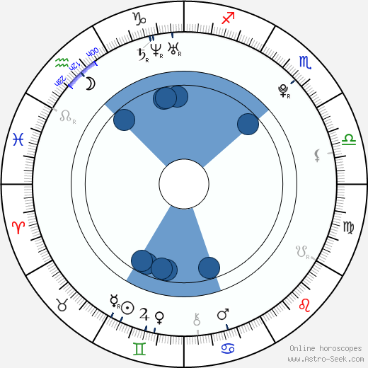 Tomáš Pekhart horoscope, astrology, sign, zodiac, date of birth, instagram