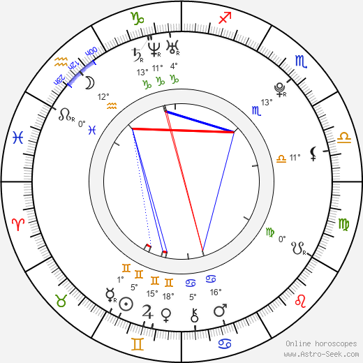 Tomáš Pekhart birth chart, biography, wikipedia 2024, 2025