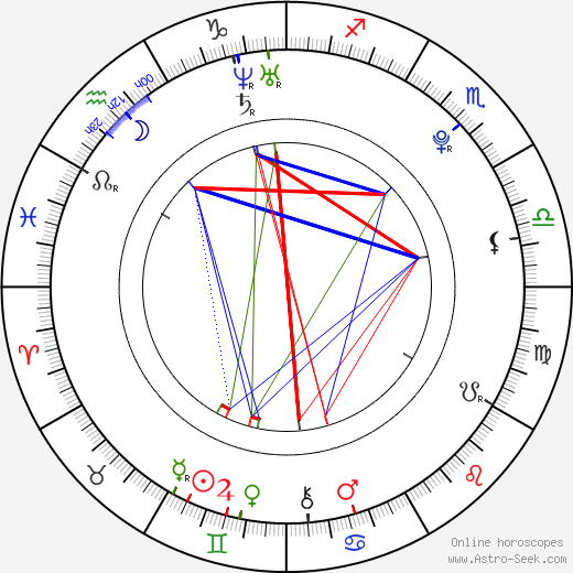 Tomáš Pekhart birth chart, Tomáš Pekhart astro natal horoscope, astrology