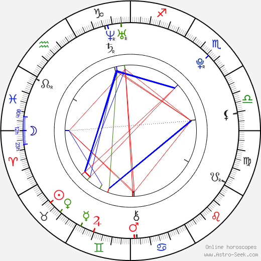 Tyler Forrest birth chart, Tyler Forrest astro natal horoscope, astrology
