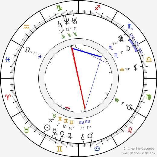 Václav Šanda birth chart, biography, wikipedia 2023, 2024