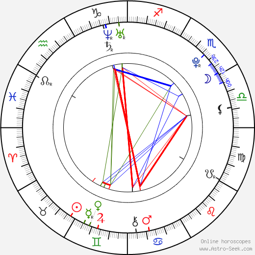 Václav Šanda birth chart, Václav Šanda astro natal horoscope, astrology