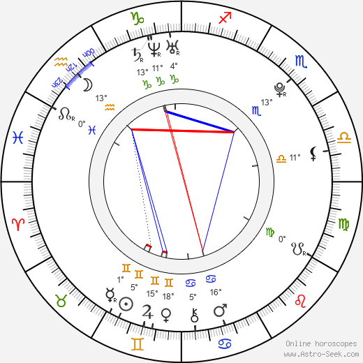 Ye-eun Park birth chart, biography, wikipedia 2023, 2024