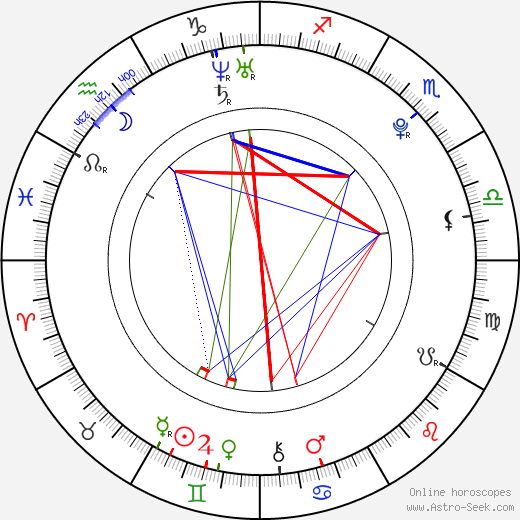 Ye-eun Park birth chart, Ye-eun Park astro natal horoscope, astrology