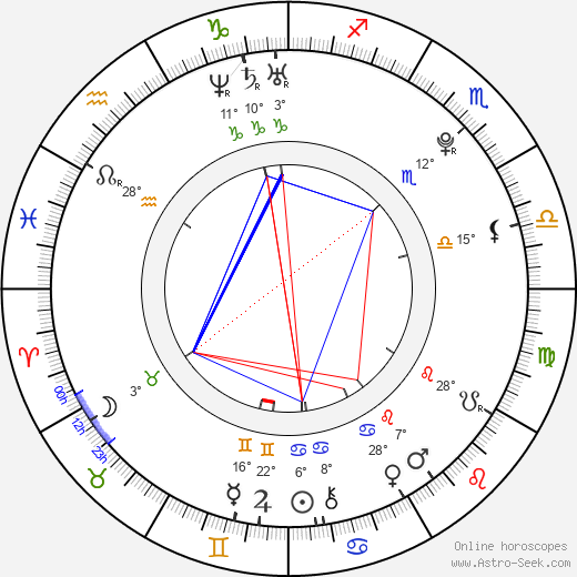 Adam Sedlák birth chart, biography, wikipedia 2023, 2024