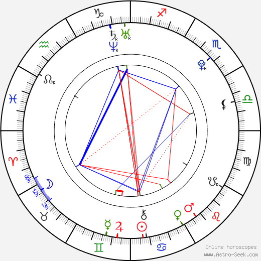 Adam Sedlák birth chart, Adam Sedlák astro natal horoscope, astrology