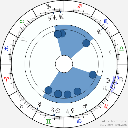 Alexandra Stan wikipedia, horoscope, astrology, instagram
