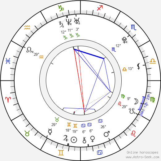 Alexandra Stan birth chart, biography, wikipedia 2023, 2024