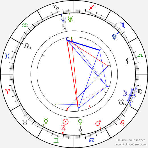 Alexandra Stan tema natale, oroscopo, Alexandra Stan oroscopi gratuiti, astrologia
