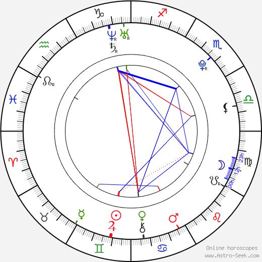 Alexandra Stan birth chart, Alexandra Stan astro natal horoscope, astrology