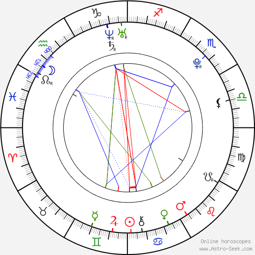 Alice Hunter birth chart, Alice Hunter astro natal horoscope, astrology