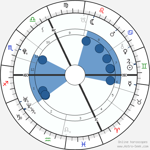Amaury Vassili wikipedia, biography, birth chart, instagram Amaury Vassili wikipedia, horoscope, astrology, instagram