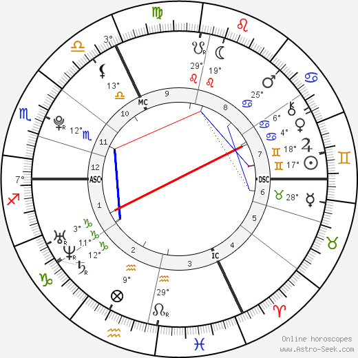 Amaury Vassili birth chart, biography, wikipedia 2024, 2025