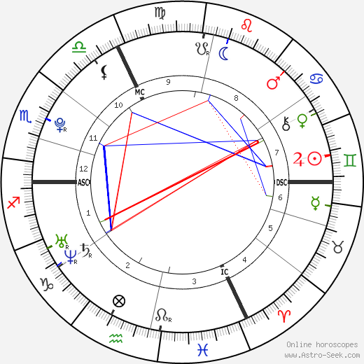 Amaury Vassili birth chart, Amaury Vassili astro natal horoscope, astrology