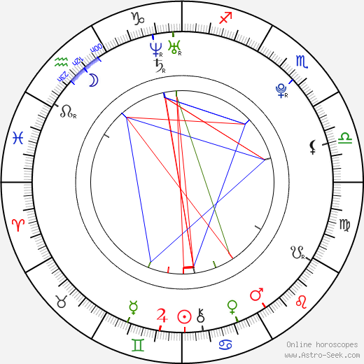 Andreas Mikkelsen birth chart, Andreas Mikkelsen astro natal horoscope, astrology