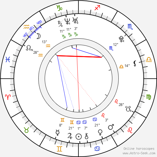 Anjelica Scannura birth chart, biography, wikipedia 2024, 2025