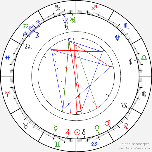 Anjelica Scannura birth chart, Anjelica Scannura astro natal horoscope, astrology