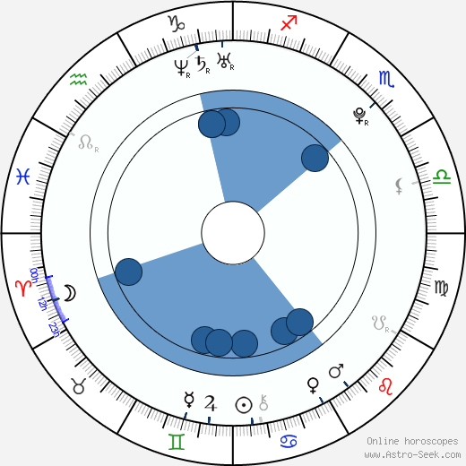 Asphyxia Noir horoscope, astrology, sign, zodiac, date of birth, instagram