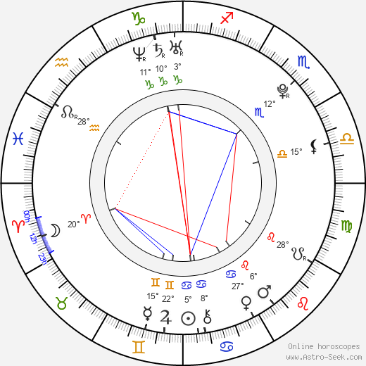 Asphyxia Noir birth chart, biography, wikipedia 2023, 2024