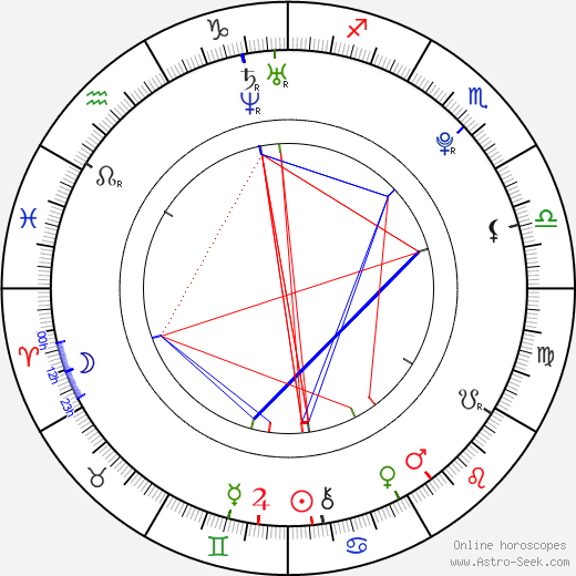 Asphyxia Noir birth chart, Asphyxia Noir astro natal horoscope, astrology