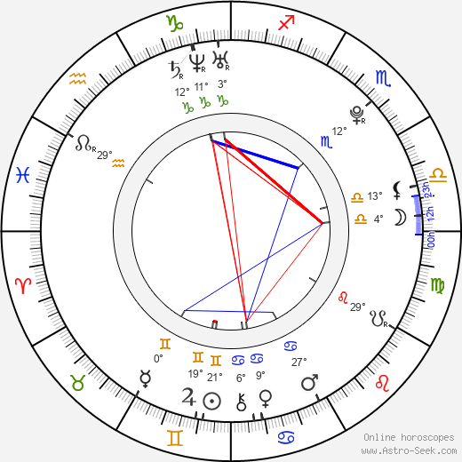 Brandi Aguilar birth chart, biography, wikipedia 2022, 2023