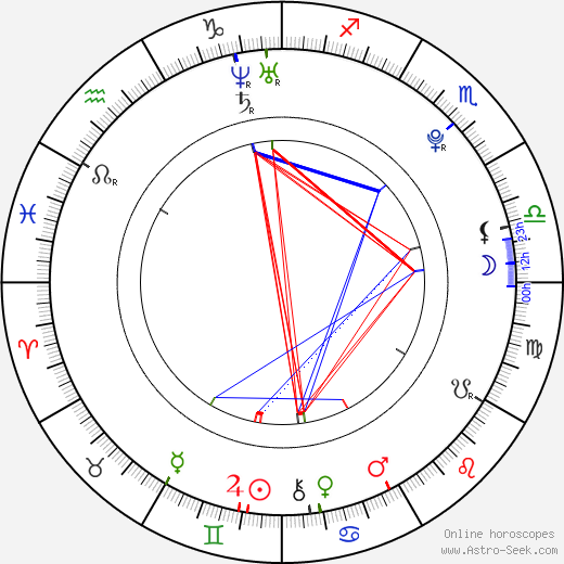 Brandi Aguilar birth chart, Brandi Aguilar astro natal horoscope, astrology