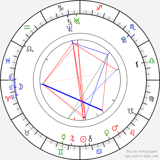 Brittany Lane Harris birth chart, Brittany Lane Harris astro natal horoscope, astrology