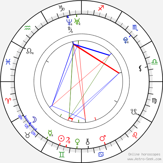 Brooklyn Lee birth chart, Brooklyn Lee astro natal horoscope, astrology