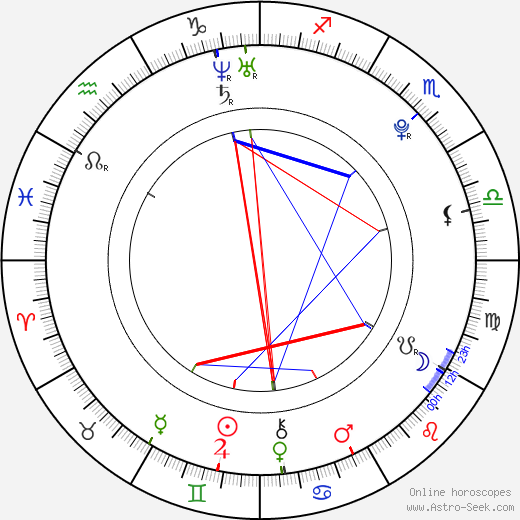 Chloë Agnew birth chart, Chloë Agnew astro natal horoscope, astrology