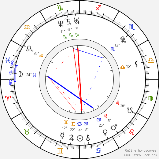 Chris Brochu birth chart, biography, wikipedia 2024, 2025
