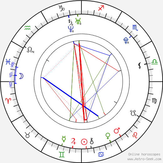 Chris Brochu birth chart, Chris Brochu astro natal horoscope, astrology