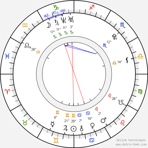 Christopher Mintz-Plasse birth chart, biography, wikipedia 2024, 2025
