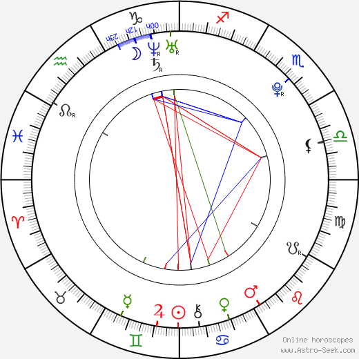 Christopher Mintz-Plasse birth chart, Christopher Mintz-Plasse astro natal horoscope, astrology